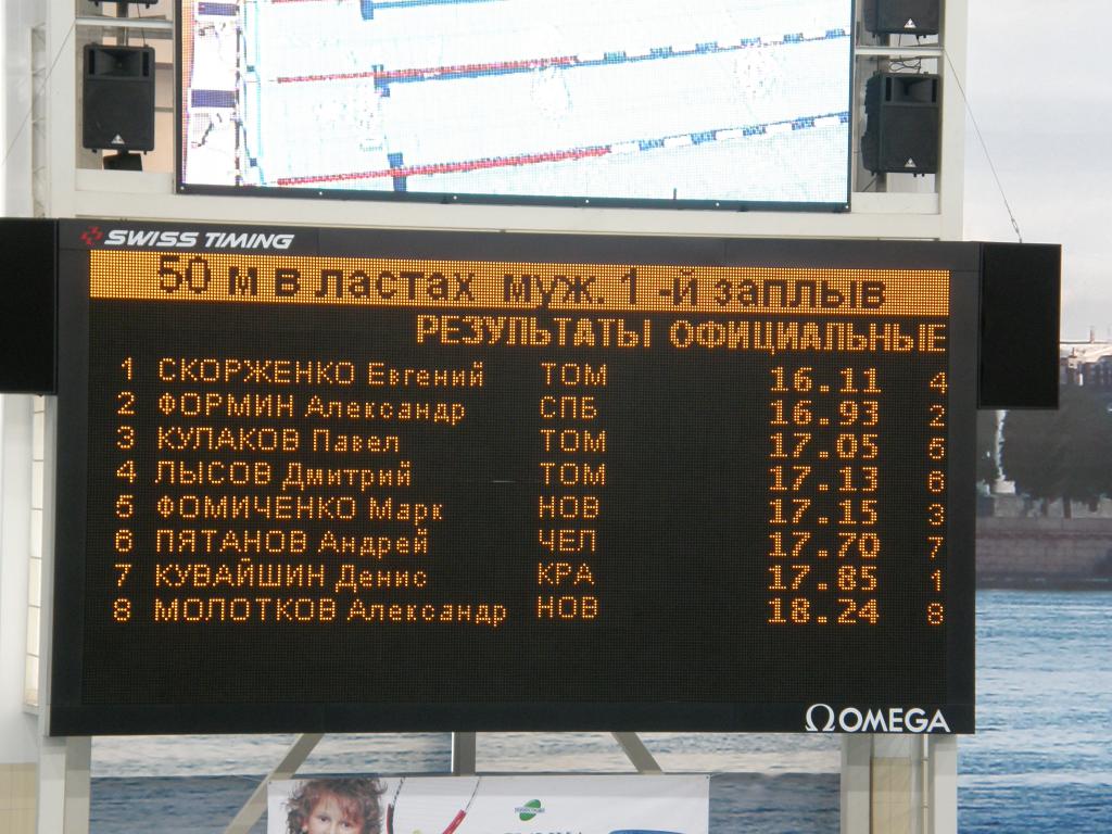 08-18  2008 г.  Результаты заплыва. Чемпионат России. С.Петербург..JPG